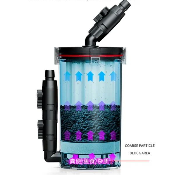 Netlea G2 Prefilter - 图片 4
