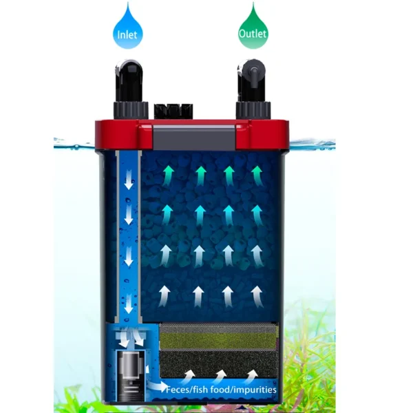 Netlea Hang On Back Filter - 图片 6